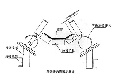 XLPP-J-I、XLPP-J-II兩級(jí)跑偏開關(guān)KBW-220P防爆兩級(jí)跑偏開關(guān)