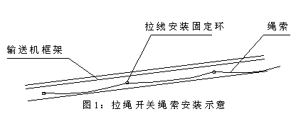 DPLS-II防水雙向拉繩開關(guān)往復式拉繩開關(guān)生產(chǎn)