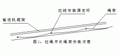 FKLT2-Y、雙向拉繩開關(guān)、FKLT2-Z、拉線開關(guān)廠家直供
