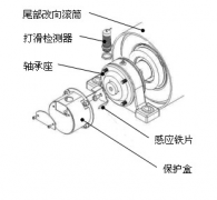 速度開(kāi)關(guān)，皮帶打滑Z6315皮帶測(cè)速傳感器AHE-S3012M